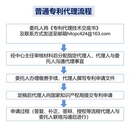 專利信息服務(wù) 創(chuàng)新驅(qū)動發(fā)展的智慧引擎