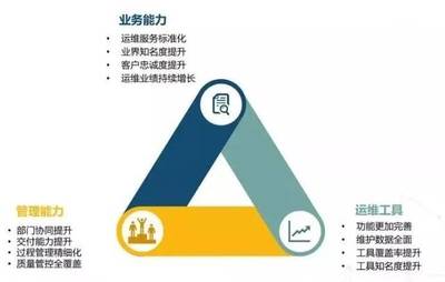 喜訊！江蘇藍創智能科技股份順利通過ITSS信息技術服務運行維護服務能力成熟度符合性評估